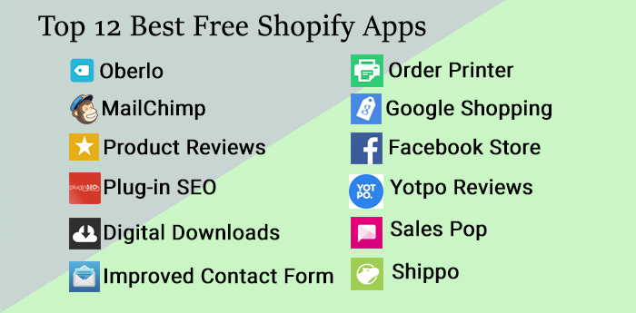 Top 12 Best Shopify Apps 2017